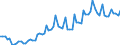 Maßeinheit: Millionen Euro / Saisonbereinigung: Unbereinigte Daten (d.h. weder saisonbereinigte noch kalenderbereinigte Daten) / Sektor (ESVG 2010): Volkswirtschaft / Sektor des Transaktionspartners (ESVG 2010): Volkswirtschaft / Geopolitische Partnereinheit: Extra-Euroraum - 20 Länder (ab 2026) / Bestand oder Fluss: Ausgaben / Zahlungsbilanz Position: Dienstleistungen: Fertigungsleistungen an Werkstoffen anderer Eigentümer / Geopolitische Meldeeinheit: Euroraum - 21 Länder (ab 2026)