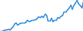 Maßeinheit: Millionen Euro / Saisonbereinigung: Unbereinigte Daten (d.h. weder saisonbereinigte noch kalenderbereinigte Daten) / Sektor (ESVG 2010): Volkswirtschaft / Sektor des Transaktionspartners (ESVG 2010): Volkswirtschaft / Geopolitische Partnereinheit: Extra-Euroraum - 20 Länder (ab 2026) / Bestand oder Fluss: Ausgaben / Zahlungsbilanz Position: Dienstleistungen: Intandhaltungs- und Reparaturdienstleistungen a. n. g. / Geopolitische Meldeeinheit: Euroraum - 21 Länder (ab 2026)
