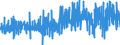 Währung: Million Euro / Zahlungsbilanz Position: Kapitalbilanz / Sektor (ESVG 2010): Volkswirtschaft / Sektor des Transaktionspartners (ESVG 2010): Volkswirtschaft / Bestand oder Fluss: Netto / Geopolitische Partnereinheit: Extra-Euroraum - 20 Länder (ab 2026) / Saisonbereinigung: Unbereinigte Daten (d.h. weder saisonbereinigte noch kalenderbereinigte Daten) / Geopolitische Meldeeinheit: Euroraum - 21 Länder (ab 2026)