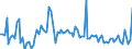 Währung: Million Euro / Zahlungsbilanz Position: Kapitalbilanz / Sektor (ESVG 2010): Volkswirtschaft / Sektor des Transaktionspartners (ESVG 2010): Volkswirtschaft / Bestand oder Fluss: Forderungen / Geopolitische Partnereinheit: Rest der Welt / Saisonbereinigung: Unbereinigte Daten (d.h. weder saisonbereinigte noch kalenderbereinigte Daten) / Geopolitische Meldeeinheit: Serbien