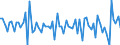 Währung: Million Euro / Zahlungsbilanz Position: Kapitalbilanz / Sektor (ESVG 2010): Volkswirtschaft / Sektor des Transaktionspartners (ESVG 2010): Volkswirtschaft / Bestand oder Fluss: Verbindlichkeiten / Geopolitische Partnereinheit: Rest der Welt / Saisonbereinigung: Unbereinigte Daten (d.h. weder saisonbereinigte noch kalenderbereinigte Daten) / Geopolitische Meldeeinheit: Österreich