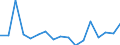 Währung: Million Euro / Zahlungsbilanz Position: Kapitalbilanz / Sektor (ESVG 2010): Volkswirtschaft / Sektor des Transaktionspartners (ESVG 2010): Volkswirtschaft / Bestand oder Fluss: Verbindlichkeiten / Geopolitische Partnereinheit: Rest der Welt / Saisonbereinigung: Unbereinigte Daten (d.h. weder saisonbereinigte noch kalenderbereinigte Daten) / Geopolitische Meldeeinheit: Albanien