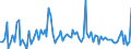 Währung: Million Euro / Zahlungsbilanz Position: Kapitalbilanz / Sektor (ESVG 2010): Volkswirtschaft / Sektor des Transaktionspartners (ESVG 2010): Volkswirtschaft / Bestand oder Fluss: Verbindlichkeiten / Geopolitische Partnereinheit: Rest der Welt / Saisonbereinigung: Unbereinigte Daten (d.h. weder saisonbereinigte noch kalenderbereinigte Daten) / Geopolitische Meldeeinheit: Serbien