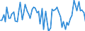 Währung: Million Euro / Zahlungsbilanz Position: Kapitalbilanz / Sektor (ESVG 2010): Volkswirtschaft / Sektor des Transaktionspartners (ESVG 2010): Volkswirtschaft / Bestand oder Fluss: Netto / Geopolitische Partnereinheit: Extra-Euroraum - 20 Länder (2023-2025) / Saisonbereinigung: Unbereinigte Daten (d.h. weder saisonbereinigte noch kalenderbereinigte Daten) / Geopolitische Meldeeinheit: Euroraum - 20 Länder (2023-2025)