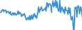 Währung: Million Euro / Zahlungsbilanz Position: Kapitalbilanz / Sektor (ESVG 2010): Volkswirtschaft / Sektor des Transaktionspartners (ESVG 2010): Volkswirtschaft / Bestand oder Fluss: Netto / Geopolitische Partnereinheit: Rest der Welt / Saisonbereinigung: Unbereinigte Daten (d.h. weder saisonbereinigte noch kalenderbereinigte Daten) / Geopolitische Meldeeinheit: Ungarn