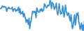 Währung: Million Euro / Zahlungsbilanz Position: Kapitalbilanz / Sektor (ESVG 2010): Volkswirtschaft / Sektor des Transaktionspartners (ESVG 2010): Volkswirtschaft / Bestand oder Fluss: Netto / Geopolitische Partnereinheit: Rest der Welt / Saisonbereinigung: Unbereinigte Daten (d.h. weder saisonbereinigte noch kalenderbereinigte Daten) / Geopolitische Meldeeinheit: Rumänien