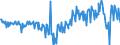 Währung: Million Euro / Zahlungsbilanz Position: Kapitalbilanz / Sektor (ESVG 2010): Volkswirtschaft / Sektor des Transaktionspartners (ESVG 2010): Volkswirtschaft / Bestand oder Fluss: Netto / Geopolitische Partnereinheit: Rest der Welt / Saisonbereinigung: Unbereinigte Daten (d.h. weder saisonbereinigte noch kalenderbereinigte Daten) / Geopolitische Meldeeinheit: Slowenien