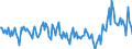 Währung: Million Euro / Zahlungsbilanz Position: Kapitalbilanz / Sektor (ESVG 2010): Volkswirtschaft / Sektor des Transaktionspartners (ESVG 2010): Volkswirtschaft / Bestand oder Fluss: Netto / Geopolitische Partnereinheit: Rest der Welt / Saisonbereinigung: Unbereinigte Daten (d.h. weder saisonbereinigte noch kalenderbereinigte Daten) / Geopolitische Meldeeinheit: Norwegen