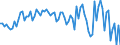 Währung: Million Euro / Zahlungsbilanz Position: Kapitalbilanz / Sektor (ESVG 2010): Volkswirtschaft / Sektor des Transaktionspartners (ESVG 2010): Volkswirtschaft / Bestand oder Fluss: Netto / Geopolitische Partnereinheit: Rest der Welt / Saisonbereinigung: Unbereinigte Daten (d.h. weder saisonbereinigte noch kalenderbereinigte Daten) / Geopolitische Meldeeinheit: Serbien