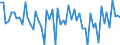Währung: Million Euro / Zahlungsbilanz Position: Kapitalbilanz / Sektor (ESVG 2010): Volkswirtschaft / Sektor des Transaktionspartners (ESVG 2010): Volkswirtschaft / Bestand oder Fluss: Forderungen / Geopolitische Partnereinheit: Extra-EU27 (ab 2020) / Saisonbereinigung: Unbereinigte Daten (d.h. weder saisonbereinigte noch kalenderbereinigte Daten) / Geopolitische Meldeeinheit: Europäische Union - 27 Länder (ab 2020)