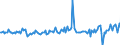 Währung: Million Euro / Zahlungsbilanz Position: Kapitalbilanz / Sektor (ESVG 2010): Volkswirtschaft / Sektor des Transaktionspartners (ESVG 2010): Volkswirtschaft / Bestand oder Fluss: Forderungen / Geopolitische Partnereinheit: Rest der Welt / Saisonbereinigung: Unbereinigte Daten (d.h. weder saisonbereinigte noch kalenderbereinigte Daten) / Geopolitische Meldeeinheit: Tschechien