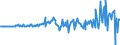 Währung: Million Euro / Zahlungsbilanz Position: Kapitalbilanz / Sektor (ESVG 2010): Volkswirtschaft / Sektor des Transaktionspartners (ESVG 2010): Volkswirtschaft / Bestand oder Fluss: Forderungen / Geopolitische Partnereinheit: Rest der Welt / Saisonbereinigung: Unbereinigte Daten (d.h. weder saisonbereinigte noch kalenderbereinigte Daten) / Geopolitische Meldeeinheit: Estland