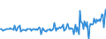 Währung: Million Euro / Zahlungsbilanz Position: Kapitalbilanz / Sektor (ESVG 2010): Volkswirtschaft / Sektor des Transaktionspartners (ESVG 2010): Volkswirtschaft / Bestand oder Fluss: Forderungen / Geopolitische Partnereinheit: Rest der Welt / Saisonbereinigung: Unbereinigte Daten (d.h. weder saisonbereinigte noch kalenderbereinigte Daten) / Geopolitische Meldeeinheit: Litauen