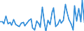 Währung: Million Euro / Zahlungsbilanz Position: Kapitalbilanz / Sektor (ESVG 2010): Volkswirtschaft / Sektor des Transaktionspartners (ESVG 2010): Volkswirtschaft / Bestand oder Fluss: Forderungen / Geopolitische Partnereinheit: Rest der Welt / Saisonbereinigung: Unbereinigte Daten (d.h. weder saisonbereinigte noch kalenderbereinigte Daten) / Geopolitische Meldeeinheit: Albanien