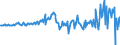 Währung: Million Euro / Zahlungsbilanz Position: Kapitalbilanz / Sektor (ESVG 2010): Volkswirtschaft / Sektor des Transaktionspartners (ESVG 2010): Volkswirtschaft / Bestand oder Fluss: Verbindlichkeiten / Geopolitische Partnereinheit: Rest der Welt / Saisonbereinigung: Unbereinigte Daten (d.h. weder saisonbereinigte noch kalenderbereinigte Daten) / Geopolitische Meldeeinheit: Estland