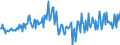 Währung: Million Euro / Zahlungsbilanz Position: Kapitalbilanz / Sektor (ESVG 2010): Volkswirtschaft / Sektor des Transaktionspartners (ESVG 2010): Volkswirtschaft / Bestand oder Fluss: Verbindlichkeiten / Geopolitische Partnereinheit: Rest der Welt / Saisonbereinigung: Unbereinigte Daten (d.h. weder saisonbereinigte noch kalenderbereinigte Daten) / Geopolitische Meldeeinheit: Spanien