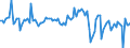 Währung: Million Euro / Zahlungsbilanz Position: Kapitalbilanz / Sektor (ESVG 2010): Volkswirtschaft / Sektor des Transaktionspartners (ESVG 2010): Volkswirtschaft / Bestand oder Fluss: Verbindlichkeiten / Geopolitische Partnereinheit: Rest der Welt / Saisonbereinigung: Unbereinigte Daten (d.h. weder saisonbereinigte noch kalenderbereinigte Daten) / Geopolitische Meldeeinheit: Zypern