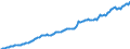 Maßeinheit: Millionen Euro / Saisonbereinigung: Unbereinigte Daten (d.h. weder saisonbereinigte noch kalenderbereinigte Daten) / Zahlungsbilanz Position: Kapitalbilanz / Sektor (ESVG 2010): Volkswirtschaft / Sektor des Transaktionspartners (ESVG 2010): Volkswirtschaft / Bestand oder Fluss: Aktiva - Bestände am Ende des Zeitraums / Geopolitische Partnereinheit: Extra-Euroraum - 20 Länder (ab 2026) / Geopolitische Meldeeinheit: Euroraum - 21 Länder (ab 2026)