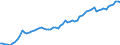 Maßeinheit: Millionen Euro / Saisonbereinigung: Unbereinigte Daten (d.h. weder saisonbereinigte noch kalenderbereinigte Daten) / Zahlungsbilanz Position: Kapitalbilanz / Sektor (ESVG 2010): Volkswirtschaft / Sektor des Transaktionspartners (ESVG 2010): Volkswirtschaft / Bestand oder Fluss: Aktiva - Bestände am Ende des Zeitraums / Geopolitische Partnereinheit: Extra-Euroraum - 20 Länder (2023-2025) / Geopolitische Meldeeinheit: Euroraum - 20 Länder (2023-2025)