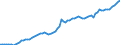 Maßeinheit: Millionen Euro / Saisonbereinigung: Unbereinigte Daten (d.h. weder saisonbereinigte noch kalenderbereinigte Daten) / Zahlungsbilanz Position: Kapitalbilanz / Sektor (ESVG 2010): Volkswirtschaft / Sektor des Transaktionspartners (ESVG 2010): Volkswirtschaft / Bestand oder Fluss: Aktiva - Bestände am Ende des Zeitraums / Geopolitische Partnereinheit: Rest der Welt / Geopolitische Meldeeinheit: Euroraum - 19 Länder (2015-2022)