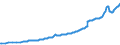 Maßeinheit: Millionen Euro / Saisonbereinigung: Unbereinigte Daten (d.h. weder saisonbereinigte noch kalenderbereinigte Daten) / Zahlungsbilanz Position: Kapitalbilanz / Sektor (ESVG 2010): Volkswirtschaft / Sektor des Transaktionspartners (ESVG 2010): Volkswirtschaft / Bestand oder Fluss: Aktiva - Bestände am Ende des Zeitraums / Geopolitische Partnereinheit: Rest der Welt / Geopolitische Meldeeinheit: Tschechien