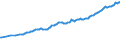 Maßeinheit: Millionen Euro / Saisonbereinigung: Unbereinigte Daten (d.h. weder saisonbereinigte noch kalenderbereinigte Daten) / Zahlungsbilanz Position: Kapitalbilanz / Sektor (ESVG 2010): Volkswirtschaft / Sektor des Transaktionspartners (ESVG 2010): Volkswirtschaft / Bestand oder Fluss: Aktiva - Bestände am Ende des Zeitraums / Geopolitische Partnereinheit: Rest der Welt / Geopolitische Meldeeinheit: Deutschland