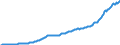 Maßeinheit: Millionen Euro / Saisonbereinigung: Unbereinigte Daten (d.h. weder saisonbereinigte noch kalenderbereinigte Daten) / Zahlungsbilanz Position: Kapitalbilanz / Sektor (ESVG 2010): Volkswirtschaft / Sektor des Transaktionspartners (ESVG 2010): Volkswirtschaft / Bestand oder Fluss: Aktiva - Bestände am Ende des Zeitraums / Geopolitische Partnereinheit: Rest der Welt / Geopolitische Meldeeinheit: Estland
