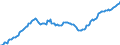 Maßeinheit: Millionen Euro / Saisonbereinigung: Unbereinigte Daten (d.h. weder saisonbereinigte noch kalenderbereinigte Daten) / Zahlungsbilanz Position: Kapitalbilanz / Sektor (ESVG 2010): Volkswirtschaft / Sektor des Transaktionspartners (ESVG 2010): Volkswirtschaft / Bestand oder Fluss: Aktiva - Bestände am Ende des Zeitraums / Geopolitische Partnereinheit: Rest der Welt / Geopolitische Meldeeinheit: Griechenland