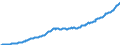 Maßeinheit: Millionen Euro / Saisonbereinigung: Unbereinigte Daten (d.h. weder saisonbereinigte noch kalenderbereinigte Daten) / Zahlungsbilanz Position: Kapitalbilanz / Sektor (ESVG 2010): Volkswirtschaft / Sektor des Transaktionspartners (ESVG 2010): Volkswirtschaft / Bestand oder Fluss: Aktiva - Bestände am Ende des Zeitraums / Geopolitische Partnereinheit: Rest der Welt / Geopolitische Meldeeinheit: Spanien