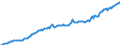 Maßeinheit: Millionen Euro / Saisonbereinigung: Unbereinigte Daten (d.h. weder saisonbereinigte noch kalenderbereinigte Daten) / Zahlungsbilanz Position: Kapitalbilanz / Sektor (ESVG 2010): Volkswirtschaft / Sektor des Transaktionspartners (ESVG 2010): Volkswirtschaft / Bestand oder Fluss: Aktiva - Bestände am Ende des Zeitraums / Geopolitische Partnereinheit: Rest der Welt / Geopolitische Meldeeinheit: Frankreich