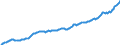 Maßeinheit: Millionen Euro / Saisonbereinigung: Unbereinigte Daten (d.h. weder saisonbereinigte noch kalenderbereinigte Daten) / Zahlungsbilanz Position: Kapitalbilanz / Sektor (ESVG 2010): Volkswirtschaft / Sektor des Transaktionspartners (ESVG 2010): Volkswirtschaft / Bestand oder Fluss: Aktiva - Bestände am Ende des Zeitraums / Geopolitische Partnereinheit: Rest der Welt / Geopolitische Meldeeinheit: Italien