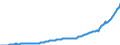 Maßeinheit: Millionen Euro / Saisonbereinigung: Unbereinigte Daten (d.h. weder saisonbereinigte noch kalenderbereinigte Daten) / Zahlungsbilanz Position: Kapitalbilanz / Sektor (ESVG 2010): Volkswirtschaft / Sektor des Transaktionspartners (ESVG 2010): Volkswirtschaft / Bestand oder Fluss: Aktiva - Bestände am Ende des Zeitraums / Geopolitische Partnereinheit: Rest der Welt / Geopolitische Meldeeinheit: Litauen