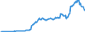Maßeinheit: Millionen Euro / Saisonbereinigung: Unbereinigte Daten (d.h. weder saisonbereinigte noch kalenderbereinigte Daten) / Zahlungsbilanz Position: Kapitalbilanz / Sektor (ESVG 2010): Volkswirtschaft / Sektor des Transaktionspartners (ESVG 2010): Volkswirtschaft / Bestand oder Fluss: Aktiva - Bestände am Ende des Zeitraums / Geopolitische Partnereinheit: Rest der Welt / Geopolitische Meldeeinheit: Ungarn