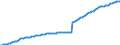 Maßeinheit: Millionen Euro / Saisonbereinigung: Unbereinigte Daten (d.h. weder saisonbereinigte noch kalenderbereinigte Daten) / Zahlungsbilanz Position: Kapitalbilanz / Sektor (ESVG 2010): Volkswirtschaft / Sektor des Transaktionspartners (ESVG 2010): Volkswirtschaft / Bestand oder Fluss: Aktiva - Bestände am Ende des Zeitraums / Geopolitische Partnereinheit: Rest der Welt / Geopolitische Meldeeinheit: Malta
