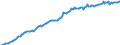 Maßeinheit: Millionen Euro / Saisonbereinigung: Unbereinigte Daten (d.h. weder saisonbereinigte noch kalenderbereinigte Daten) / Zahlungsbilanz Position: Kapitalbilanz / Sektor (ESVG 2010): Volkswirtschaft / Sektor des Transaktionspartners (ESVG 2010): Volkswirtschaft / Bestand oder Fluss: Aktiva - Bestände am Ende des Zeitraums / Geopolitische Partnereinheit: Rest der Welt / Geopolitische Meldeeinheit: Niederlande
