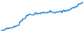 Maßeinheit: Millionen Euro / Saisonbereinigung: Unbereinigte Daten (d.h. weder saisonbereinigte noch kalenderbereinigte Daten) / Zahlungsbilanz Position: Kapitalbilanz / Sektor (ESVG 2010): Volkswirtschaft / Sektor des Transaktionspartners (ESVG 2010): Volkswirtschaft / Bestand oder Fluss: Aktiva - Bestände am Ende des Zeitraums / Geopolitische Partnereinheit: Rest der Welt / Geopolitische Meldeeinheit: Österreich