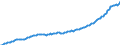 Maßeinheit: Millionen Euro / Saisonbereinigung: Unbereinigte Daten (d.h. weder saisonbereinigte noch kalenderbereinigte Daten) / Zahlungsbilanz Position: Kapitalbilanz / Sektor (ESVG 2010): Volkswirtschaft / Sektor des Transaktionspartners (ESVG 2010): Volkswirtschaft / Bestand oder Fluss: Aktiva - Bestände am Ende des Zeitraums / Geopolitische Partnereinheit: Rest der Welt / Geopolitische Meldeeinheit: Rumänien