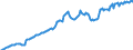 Maßeinheit: Millionen Euro / Saisonbereinigung: Unbereinigte Daten (d.h. weder saisonbereinigte noch kalenderbereinigte Daten) / Zahlungsbilanz Position: Kapitalbilanz / Sektor (ESVG 2010): Volkswirtschaft / Sektor des Transaktionspartners (ESVG 2010): Volkswirtschaft / Bestand oder Fluss: Aktiva - Bestände am Ende des Zeitraums / Geopolitische Partnereinheit: Rest der Welt / Geopolitische Meldeeinheit: Finnland