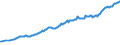 Maßeinheit: Millionen Euro / Saisonbereinigung: Unbereinigte Daten (d.h. weder saisonbereinigte noch kalenderbereinigte Daten) / Zahlungsbilanz Position: Kapitalbilanz / Sektor (ESVG 2010): Volkswirtschaft / Sektor des Transaktionspartners (ESVG 2010): Volkswirtschaft / Bestand oder Fluss: Aktiva - Bestände am Ende des Zeitraums / Geopolitische Partnereinheit: Rest der Welt / Geopolitische Meldeeinheit: Schweden