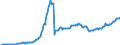 Maßeinheit: Millionen Euro / Saisonbereinigung: Unbereinigte Daten (d.h. weder saisonbereinigte noch kalenderbereinigte Daten) / Zahlungsbilanz Position: Kapitalbilanz / Sektor (ESVG 2010): Volkswirtschaft / Sektor des Transaktionspartners (ESVG 2010): Volkswirtschaft / Bestand oder Fluss: Aktiva - Bestände am Ende des Zeitraums / Geopolitische Partnereinheit: Rest der Welt / Geopolitische Meldeeinheit: Island