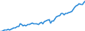 Maßeinheit: Millionen Euro / Saisonbereinigung: Unbereinigte Daten (d.h. weder saisonbereinigte noch kalenderbereinigte Daten) / Zahlungsbilanz Position: Kapitalbilanz / Sektor (ESVG 2010): Volkswirtschaft / Sektor des Transaktionspartners (ESVG 2010): Volkswirtschaft / Bestand oder Fluss: Aktiva - Bestände am Ende des Zeitraums / Geopolitische Partnereinheit: Rest der Welt / Geopolitische Meldeeinheit: Norwegen
