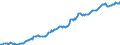 Maßeinheit: Millionen Euro / Saisonbereinigung: Unbereinigte Daten (d.h. weder saisonbereinigte noch kalenderbereinigte Daten) / Zahlungsbilanz Position: Kapitalbilanz / Sektor (ESVG 2010): Volkswirtschaft / Sektor des Transaktionspartners (ESVG 2010): Volkswirtschaft / Bestand oder Fluss: Aktiva - Bestände am Ende des Zeitraums / Geopolitische Partnereinheit: Rest der Welt / Geopolitische Meldeeinheit: Schweiz