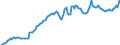 Maßeinheit: Millionen Euro / Saisonbereinigung: Unbereinigte Daten (d.h. weder saisonbereinigte noch kalenderbereinigte Daten) / Zahlungsbilanz Position: Kapitalbilanz / Sektor (ESVG 2010): Volkswirtschaft / Sektor des Transaktionspartners (ESVG 2010): Volkswirtschaft / Bestand oder Fluss: Aktiva - Bestände am Ende des Zeitraums / Geopolitische Partnereinheit: Rest der Welt / Geopolitische Meldeeinheit: United Kingdom