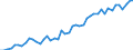 Maßeinheit: Millionen Euro / Saisonbereinigung: Unbereinigte Daten (d.h. weder saisonbereinigte noch kalenderbereinigte Daten) / Zahlungsbilanz Position: Kapitalbilanz / Sektor (ESVG 2010): Volkswirtschaft / Sektor des Transaktionspartners (ESVG 2010): Volkswirtschaft / Bestand oder Fluss: Aktiva - Bestände am Ende des Zeitraums / Geopolitische Partnereinheit: Rest der Welt / Geopolitische Meldeeinheit: Montenegro