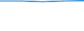 Maßeinheit: Millionen Euro / Saisonbereinigung: Unbereinigte Daten (d.h. weder saisonbereinigte noch kalenderbereinigte Daten) / Zahlungsbilanz Position: Kapitalbilanz / Sektor (ESVG 2010): Volkswirtschaft / Sektor des Transaktionspartners (ESVG 2010): Volkswirtschaft / Bestand oder Fluss: Aktiva - Bestände am Ende des Zeitraums / Geopolitische Partnereinheit: Rest der Welt / Geopolitische Meldeeinheit: Moldau