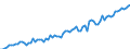 Maßeinheit: Millionen Euro / Saisonbereinigung: Unbereinigte Daten (d.h. weder saisonbereinigte noch kalenderbereinigte Daten) / Zahlungsbilanz Position: Kapitalbilanz / Sektor (ESVG 2010): Volkswirtschaft / Sektor des Transaktionspartners (ESVG 2010): Volkswirtschaft / Bestand oder Fluss: Aktiva - Bestände am Ende des Zeitraums / Geopolitische Partnereinheit: Rest der Welt / Geopolitische Meldeeinheit: Nordmazedonien