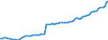 Maßeinheit: Millionen Euro / Saisonbereinigung: Unbereinigte Daten (d.h. weder saisonbereinigte noch kalenderbereinigte Daten) / Zahlungsbilanz Position: Kapitalbilanz / Sektor (ESVG 2010): Volkswirtschaft / Sektor des Transaktionspartners (ESVG 2010): Volkswirtschaft / Bestand oder Fluss: Aktiva - Bestände am Ende des Zeitraums / Geopolitische Partnereinheit: Rest der Welt / Geopolitische Meldeeinheit: Kosovo*