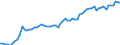 Maßeinheit: Millionen Euro / Saisonbereinigung: Unbereinigte Daten (d.h. weder saisonbereinigte noch kalenderbereinigte Daten) / Zahlungsbilanz Position: Kapitalbilanz / Sektor (ESVG 2010): Volkswirtschaft / Sektor des Transaktionspartners (ESVG 2010): Volkswirtschaft / Bestand oder Fluss: Passiva - Bestände am Ende des Zeitraums / Geopolitische Partnereinheit: Extra-Euroraum - 20 Länder (2023-2025) / Geopolitische Meldeeinheit: Euroraum - 20 Länder (2023-2025)