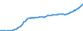 Maßeinheit: Millionen Euro / Saisonbereinigung: Unbereinigte Daten (d.h. weder saisonbereinigte noch kalenderbereinigte Daten) / Zahlungsbilanz Position: Kapitalbilanz / Sektor (ESVG 2010): Volkswirtschaft / Sektor des Transaktionspartners (ESVG 2010): Volkswirtschaft / Bestand oder Fluss: Passiva - Bestände am Ende des Zeitraums / Geopolitische Partnereinheit: Rest der Welt / Geopolitische Meldeeinheit: Bulgarien