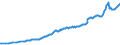 Maßeinheit: Millionen Euro / Saisonbereinigung: Unbereinigte Daten (d.h. weder saisonbereinigte noch kalenderbereinigte Daten) / Zahlungsbilanz Position: Kapitalbilanz / Sektor (ESVG 2010): Volkswirtschaft / Sektor des Transaktionspartners (ESVG 2010): Volkswirtschaft / Bestand oder Fluss: Passiva - Bestände am Ende des Zeitraums / Geopolitische Partnereinheit: Rest der Welt / Geopolitische Meldeeinheit: Tschechien